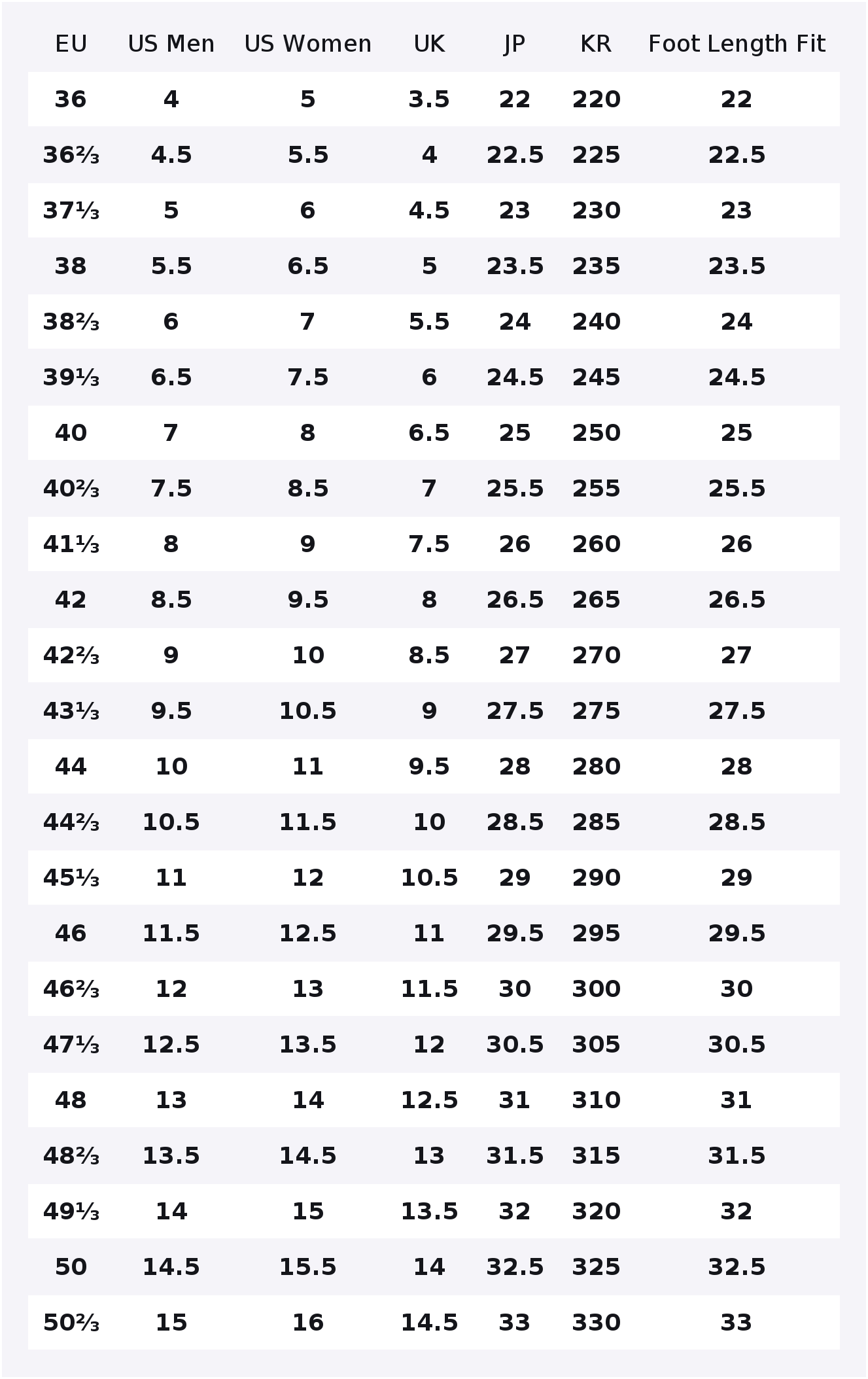 SALOMON Speedcross 6 Comfortab - đánh giá và giá Salomon Shoes Speedcross 6